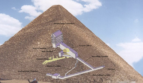 Pyramid Chamber Update